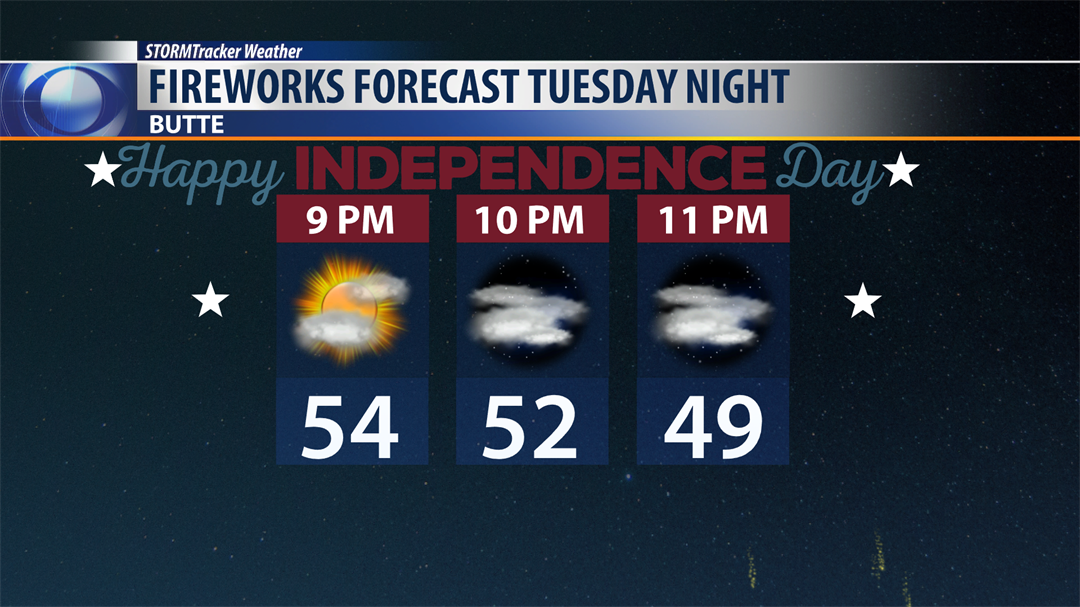 Bozeman’s 4th Of July Forecast