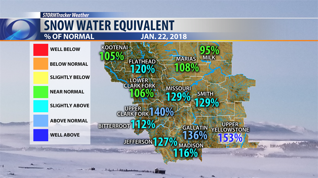 Montana Snowpack Continues To Be Healthy Montana Watershed