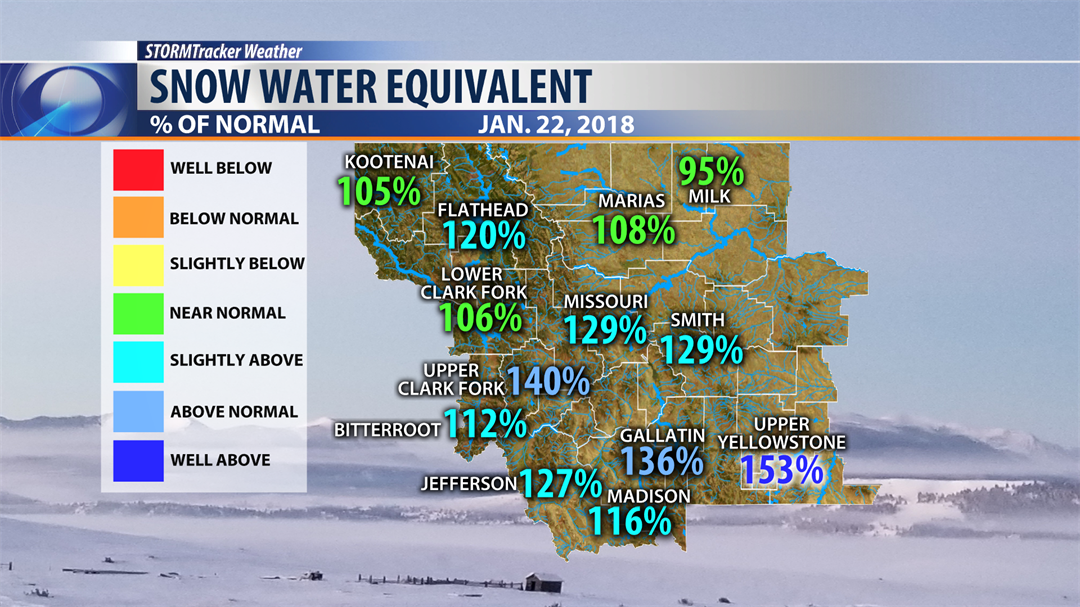 Montana Snowpack Continues To Be Healthy – Montana Watershed Coordination Council